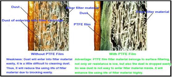 Características do material do filtro
